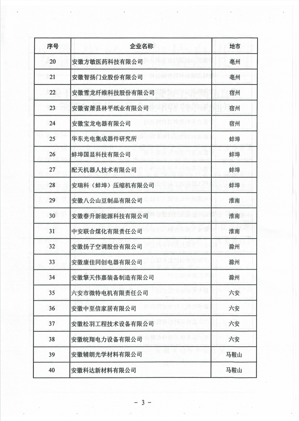 关于发布2021年度安徽省工业和信息化领域标准化示范企业培育名单的通知