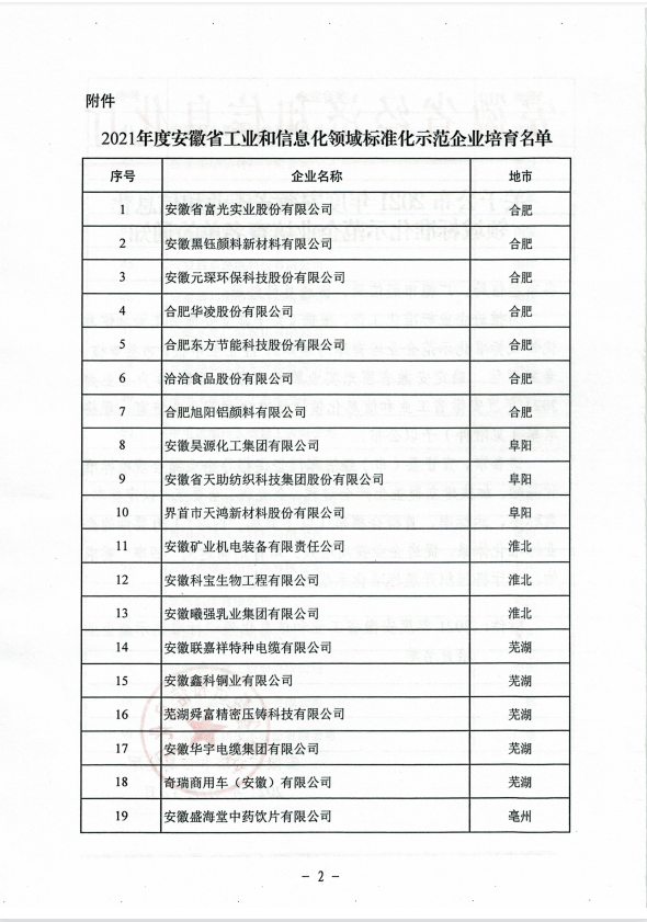 关于发布2021年度安徽省工业和信息化领域标准化示范企业培育名单的通知